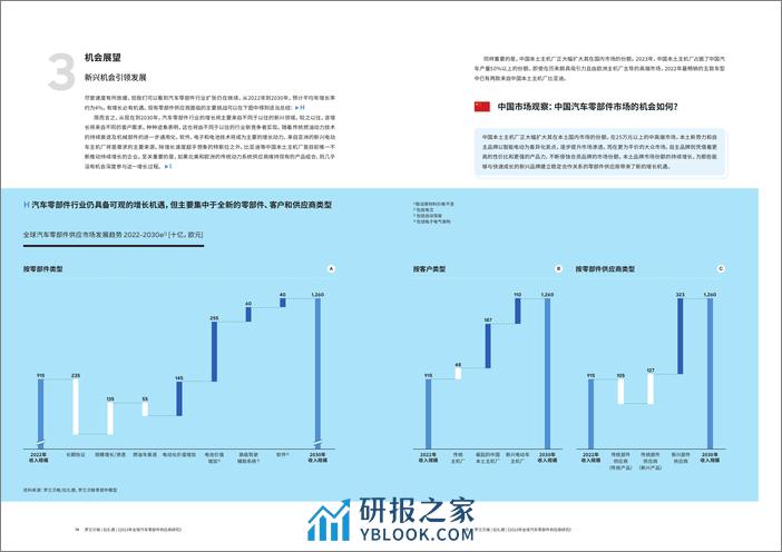 罗兰贝格：2023年全球汽车零部件供应商研究报告-困境求变破局谋远 - 第8页预览图