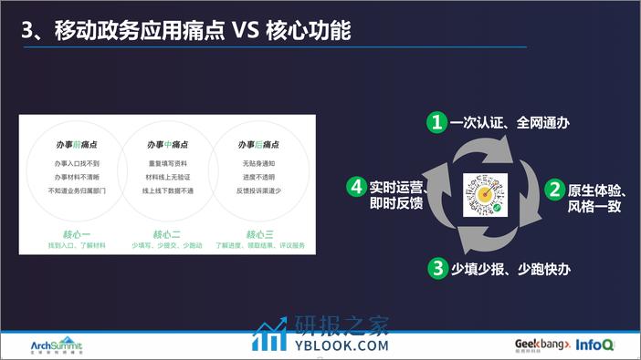 刘道平-从0到1，移动政务应用小程序系统架构演化 - 第8页预览图