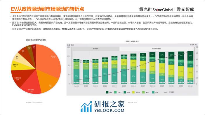 新能源车充电产业出海研究报告（欧洲、美国、东南亚市场、产业链及典型企业等） - 第5页预览图