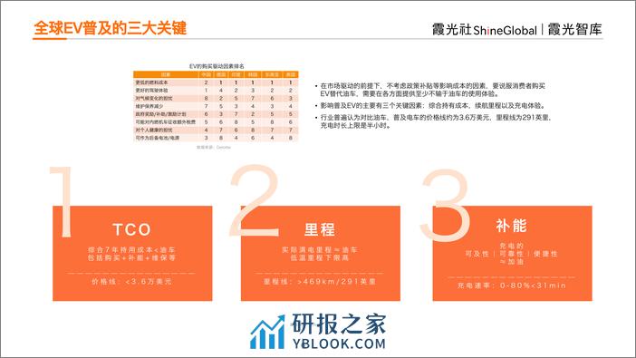 新能源车充电产业出海研究报告（欧洲、美国、东南亚市场、产业链及典型企业等） - 第6页预览图