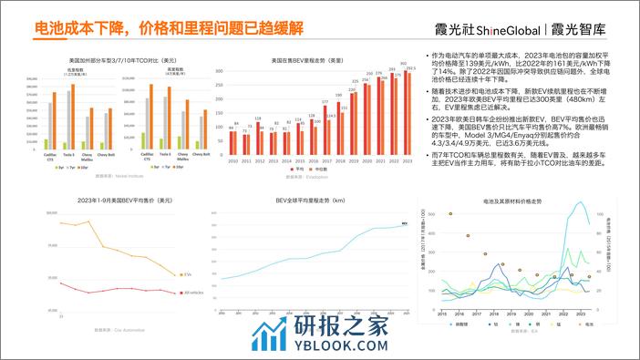 新能源车充电产业出海研究报告（欧洲、美国、东南亚市场、产业链及典型企业等） - 第7页预览图