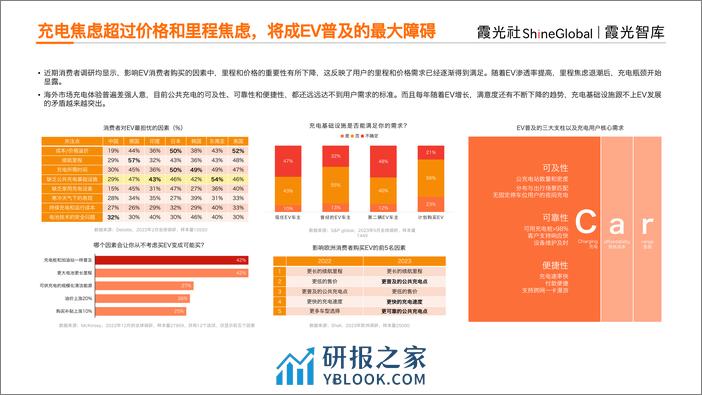 新能源车充电产业出海研究报告（欧洲、美国、东南亚市场、产业链及典型企业等） - 第8页预览图