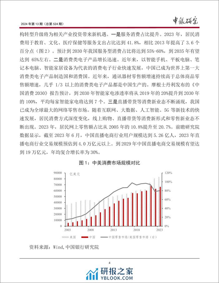 中国银行研究院：2024消费投资良性循环：逻辑、潜力与路径研究报告 - 第5页预览图