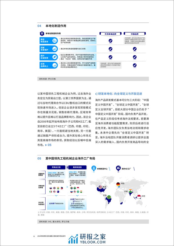 2024年商用车白皮书 - 第6页预览图