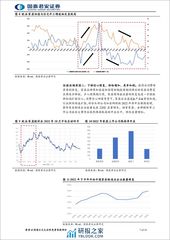 家居行业首次覆盖报告：产品、渠道、营销助力，龙头穿越周期 - 第7页预览图