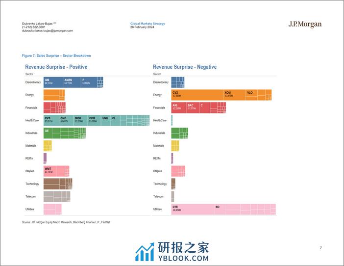 JPMorgan-US Equity Strategy 4Q23 Earnings Update-106706708 - 第6页预览图