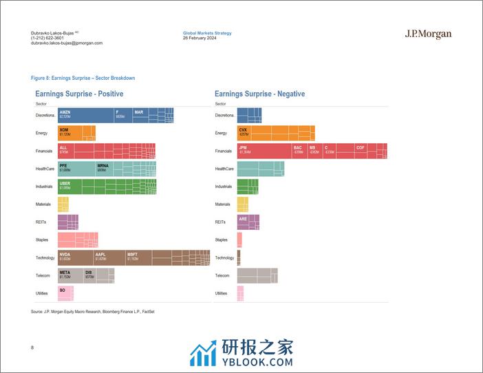 JPMorgan-US Equity Strategy 4Q23 Earnings Update-106706708 - 第7页预览图