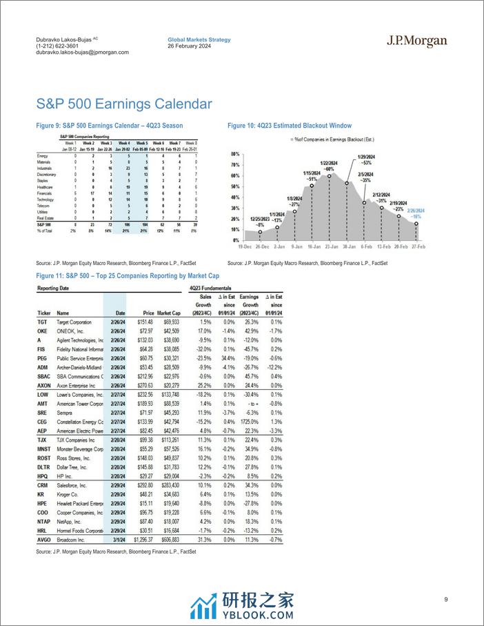 JPMorgan-US Equity Strategy 4Q23 Earnings Update-106706708 - 第8页预览图