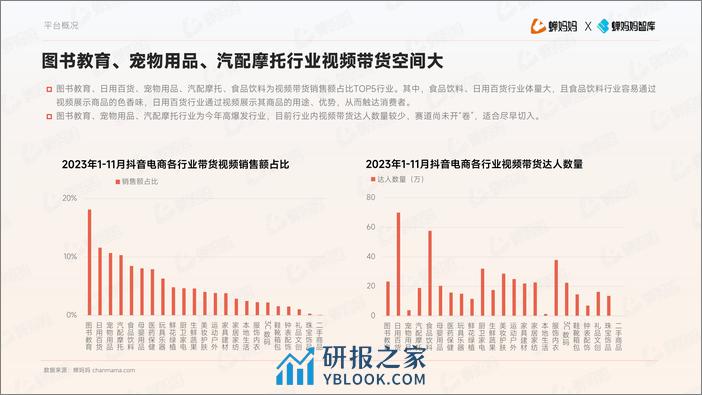 抖音电商视频带货爆单指南-202312-蝉妈妈 - 第7页预览图