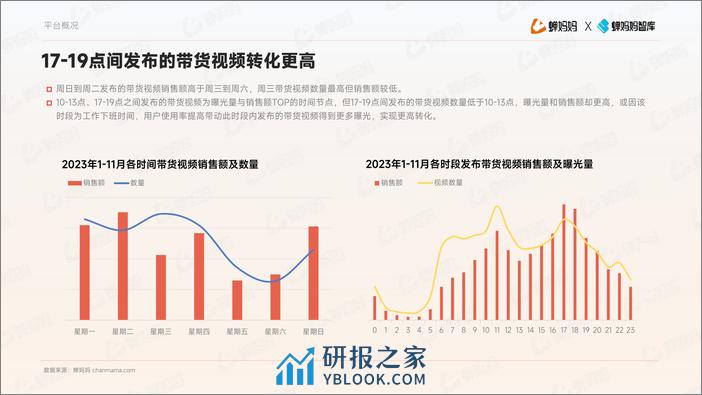 抖音电商视频带货爆单指南-202312-蝉妈妈 - 第8页预览图