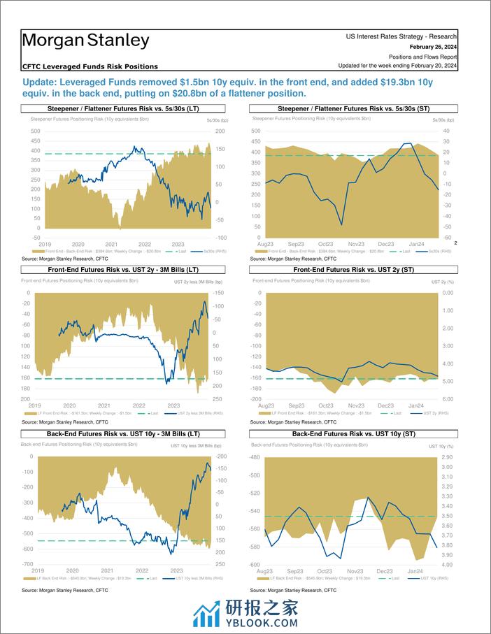 Morgan Stanley Fixed-Global Macro Strategy Positions and Flows Report-106710501 - 第4页预览图