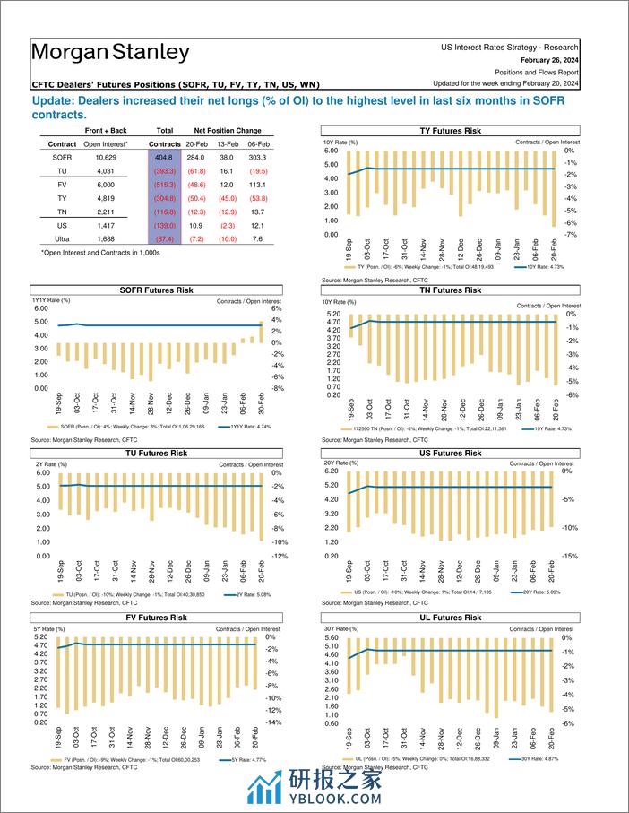 Morgan Stanley Fixed-Global Macro Strategy Positions and Flows Report-106710501 - 第7页预览图