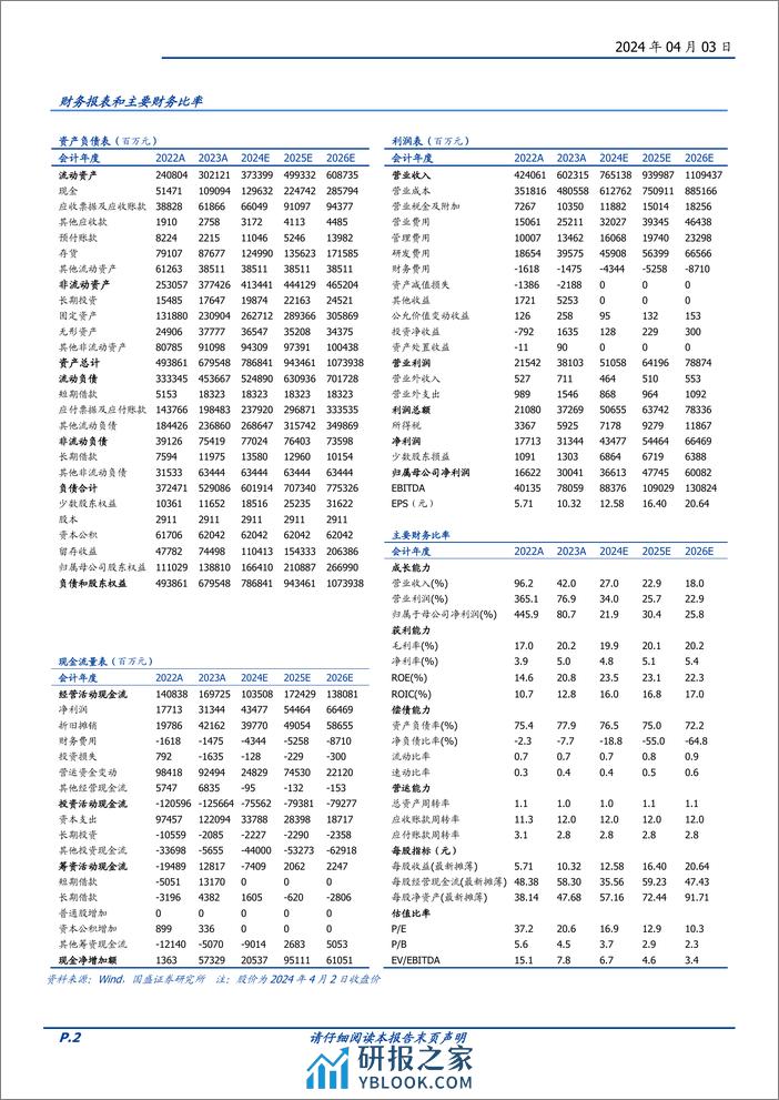 比亚迪-002594.SZ-产品、技术快速迭代，高端化+全球化推动公司跨越式发展-20240403-国盛证券-13页 - 第2页预览图