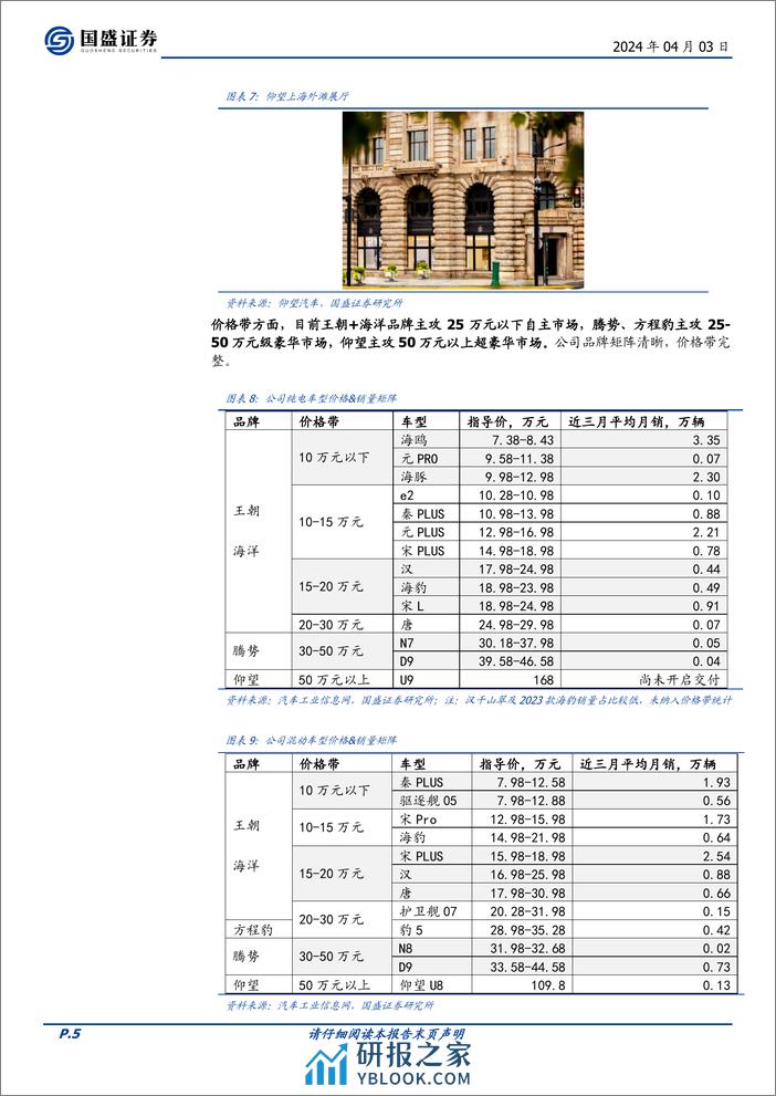 比亚迪-002594.SZ-产品、技术快速迭代，高端化+全球化推动公司跨越式发展-20240403-国盛证券-13页 - 第5页预览图