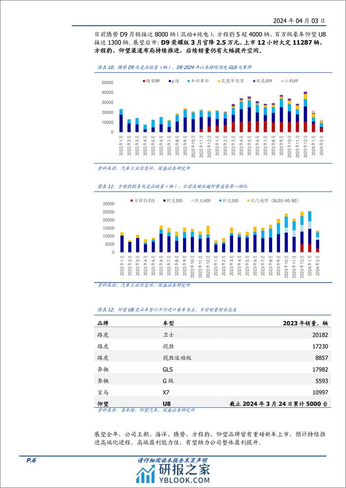 比亚迪-002594.SZ-产品、技术快速迭代，高端化+全球化推动公司跨越式发展-20240403-国盛证券-13页 - 第6页预览图