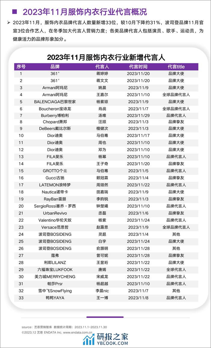 服饰行业-月度市场观察-202311-艺恩 - 第3页预览图