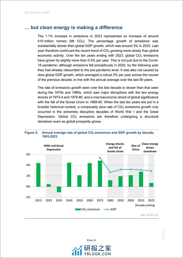 全球二氧化碳排放2023-英-24页 - 第5页预览图