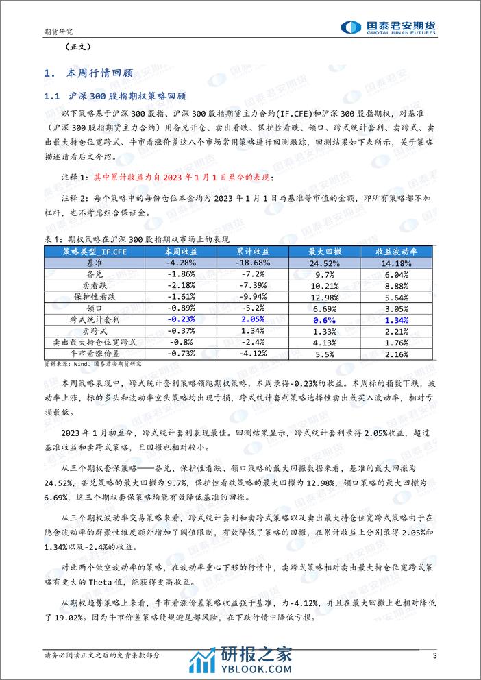 跨式统计套利策略领跑期权策略-20240202-国泰期货-15页 - 第3页预览图