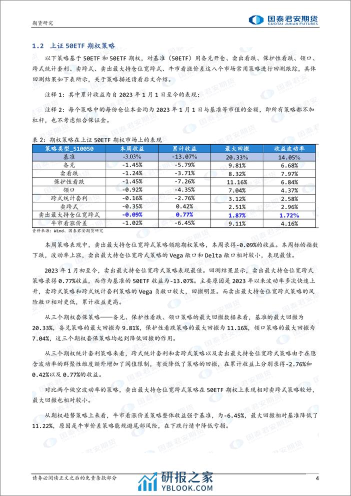 跨式统计套利策略领跑期权策略-20240202-国泰期货-15页 - 第4页预览图