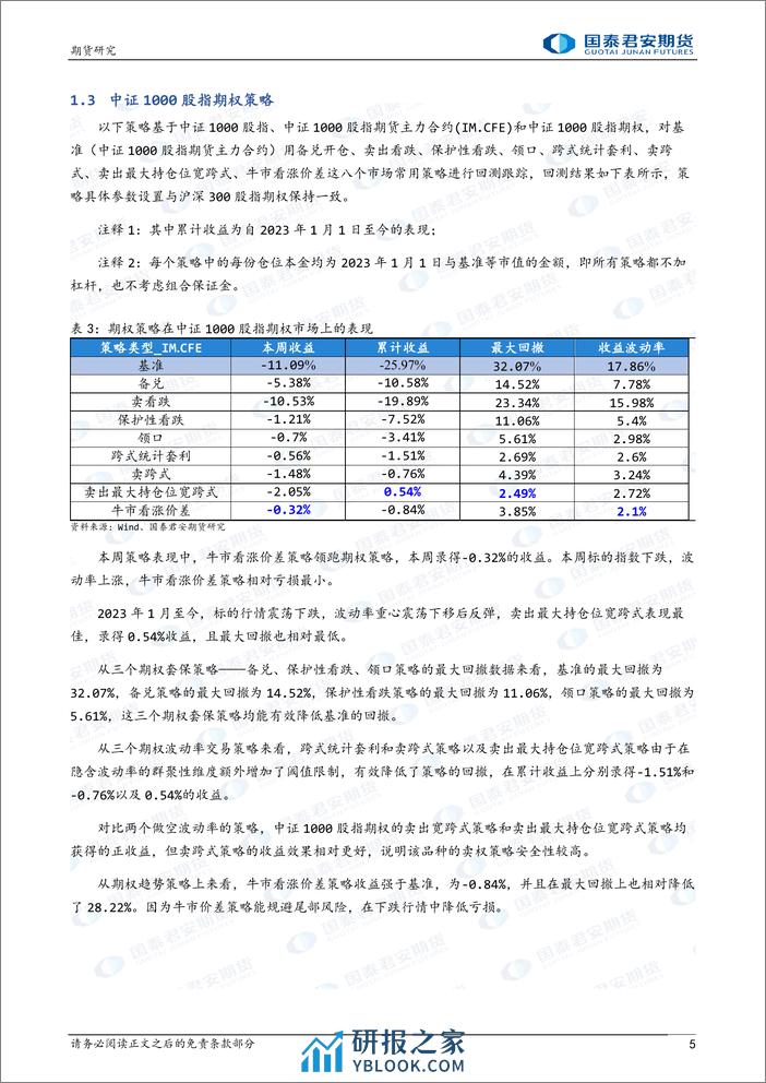 跨式统计套利策略领跑期权策略-20240202-国泰期货-15页 - 第5页预览图