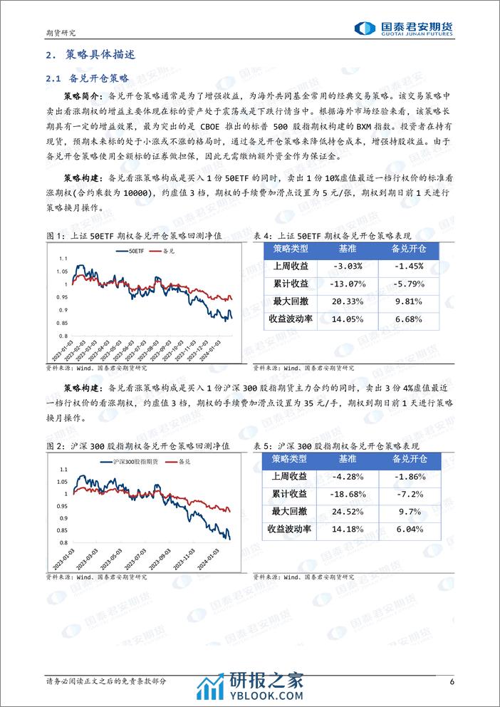 跨式统计套利策略领跑期权策略-20240202-国泰期货-15页 - 第6页预览图