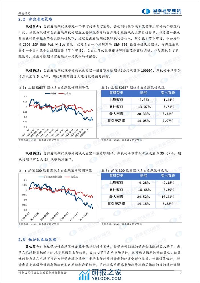 跨式统计套利策略领跑期权策略-20240202-国泰期货-15页 - 第7页预览图