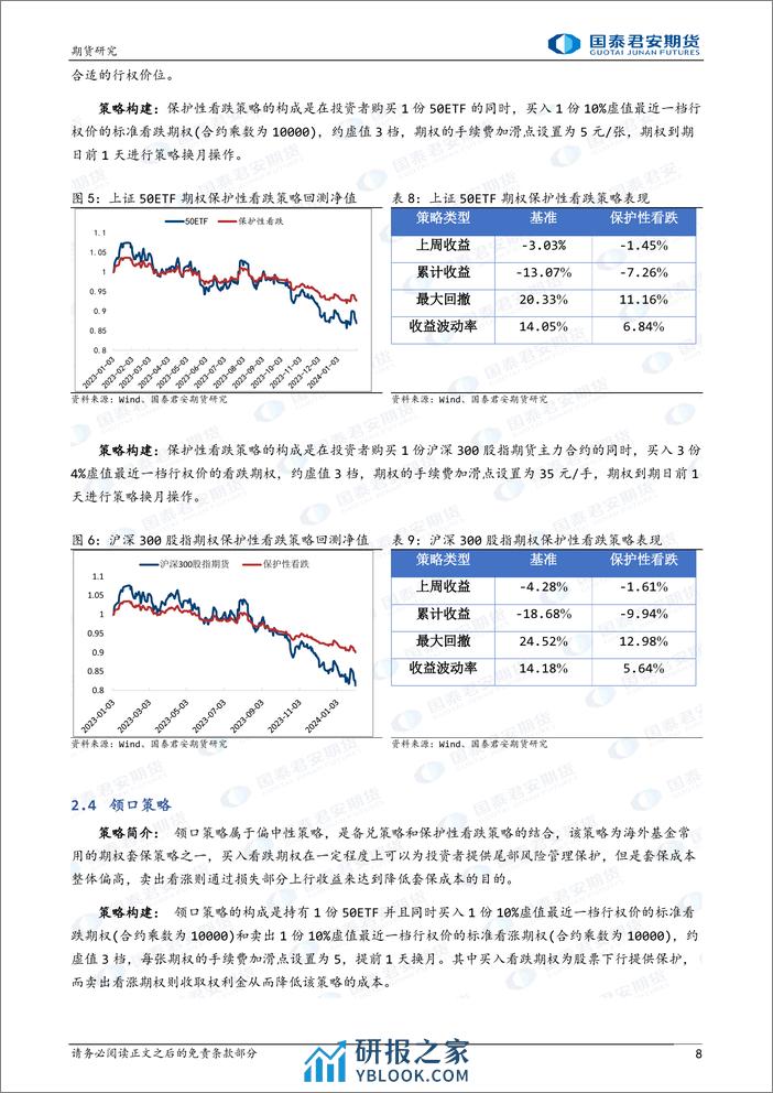 跨式统计套利策略领跑期权策略-20240202-国泰期货-15页 - 第8页预览图