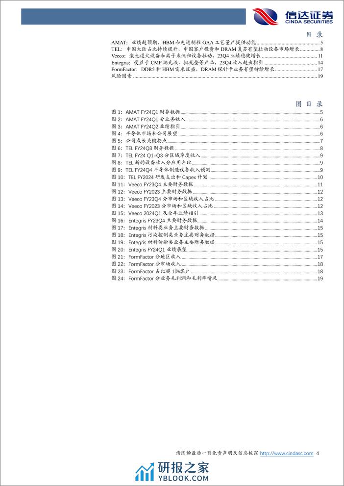 半导体：部分海外半导体设备&零部件公司财报出炉，复苏出现积极信号-20240220-信达证券-21页 - 第4页预览图