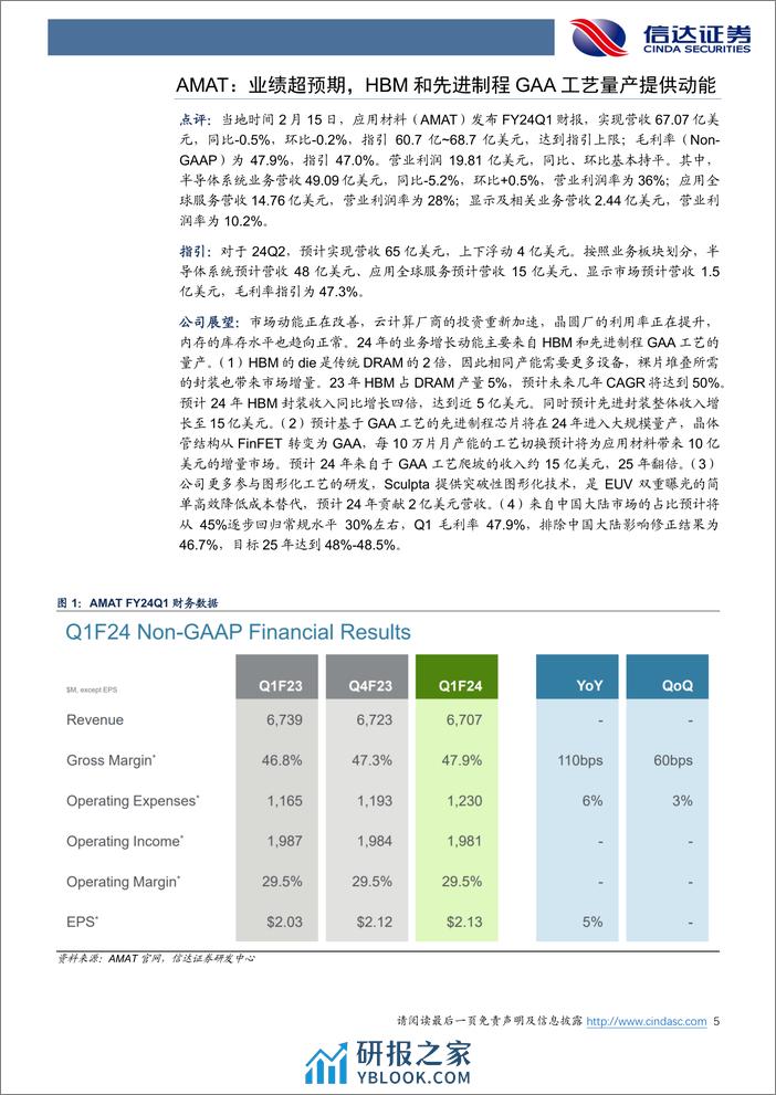 半导体：部分海外半导体设备&零部件公司财报出炉，复苏出现积极信号-20240220-信达证券-21页 - 第5页预览图