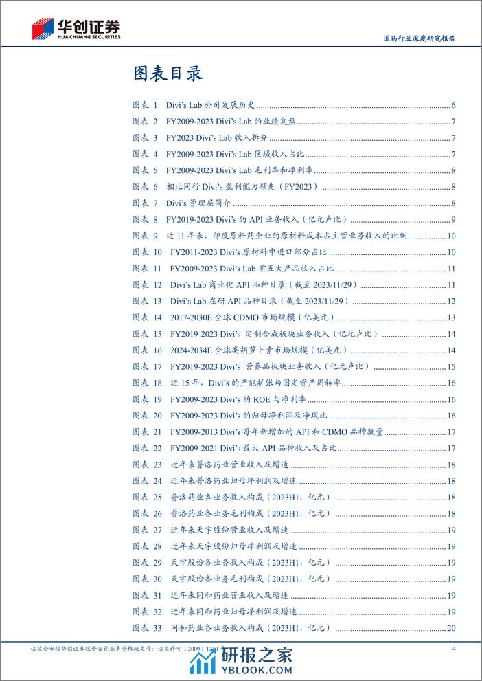 医药行业深度研究报告：他山之石，全球API巨头Divi’s如何穿越周期 - 第4页预览图