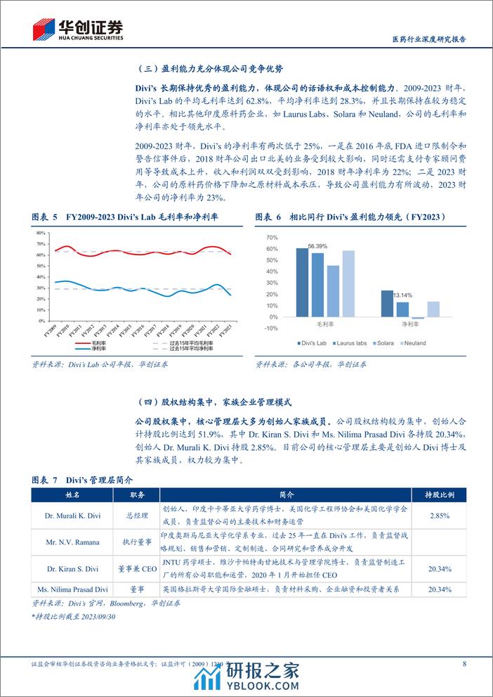 医药行业深度研究报告：他山之石，全球API巨头Divi’s如何穿越周期 - 第8页预览图