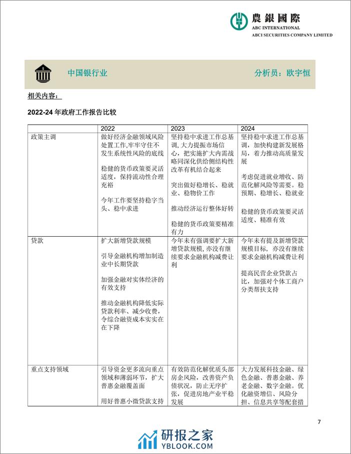 2024年中国政府工作报告宏观、投资策略及行业分析-20页 - 第7页预览图