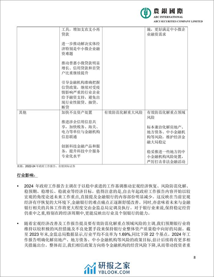 2024年中国政府工作报告宏观、投资策略及行业分析-20页 - 第8页预览图