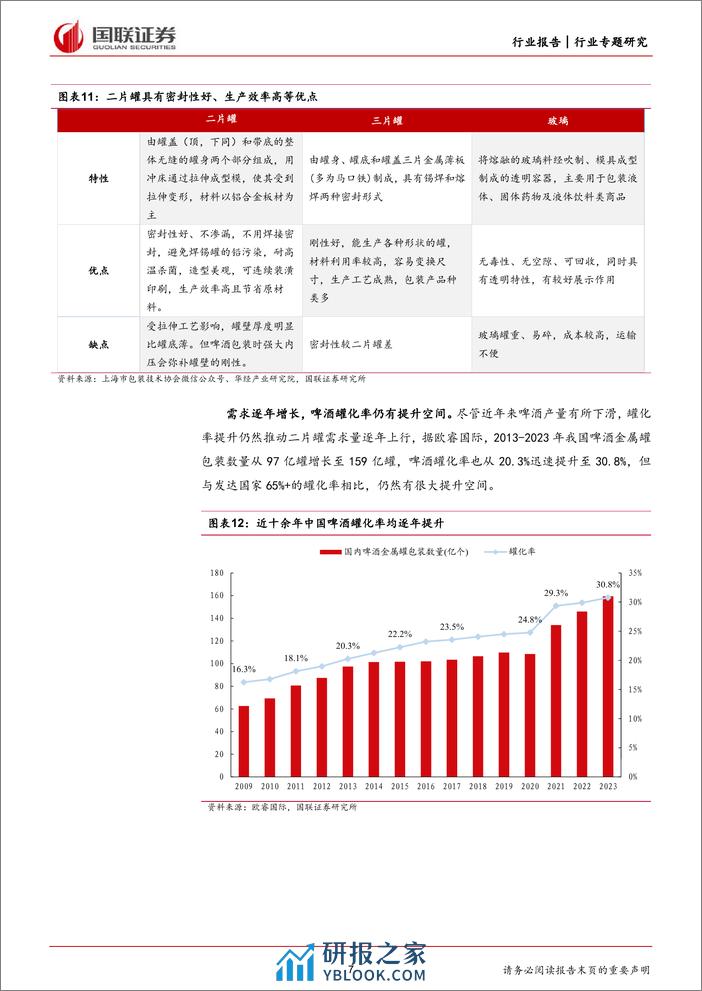 轻工制造行业专题：中粮包装收购稳步推进，格局改善提升溢价能力-240310-国联证券-13页 - 第7页预览图