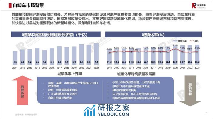 2024年3月轻型商用车市场预测研究报告-乘联会 - 第7页预览图