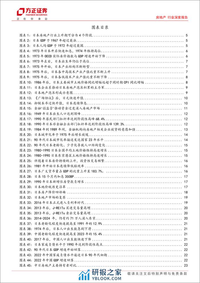 房地产行业深度报告：“日本启示”系列专题(一)，溯日本地产兴衰，寻中日地产异同-240319-方正证券-29页 - 第3页预览图