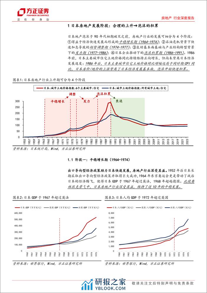 房地产行业深度报告：“日本启示”系列专题(一)，溯日本地产兴衰，寻中日地产异同-240319-方正证券-29页 - 第5页预览图