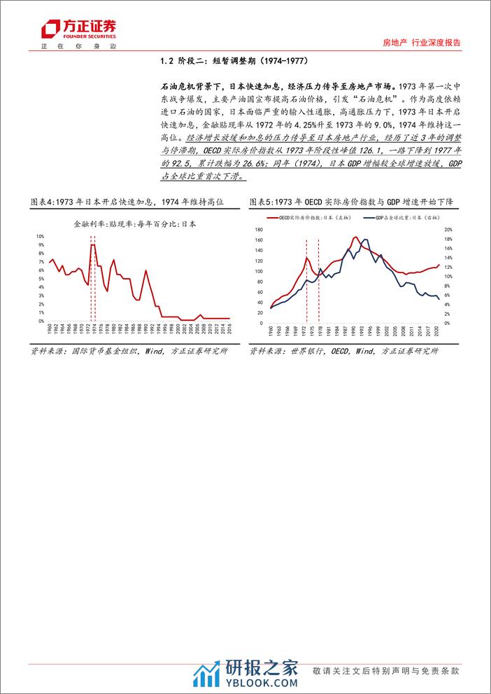 房地产行业深度报告：“日本启示”系列专题(一)，溯日本地产兴衰，寻中日地产异同-240319-方正证券-29页 - 第6页预览图