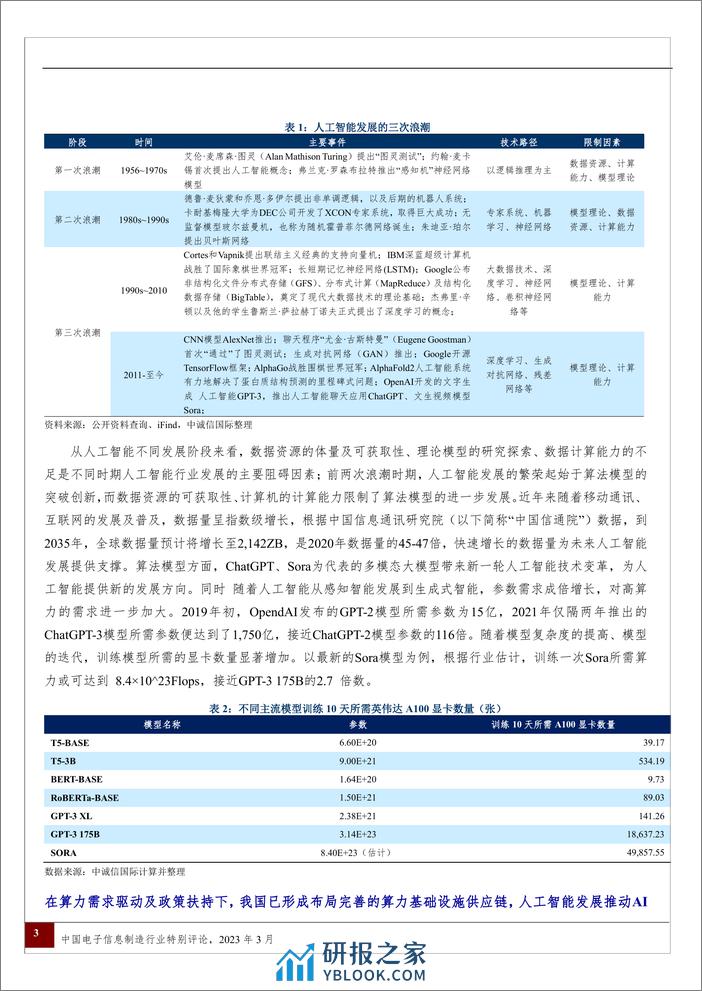 人工智能推动算力需求激增，为算力供应链企业维持较好的信用状况提供支撑-9页 - 第2页预览图