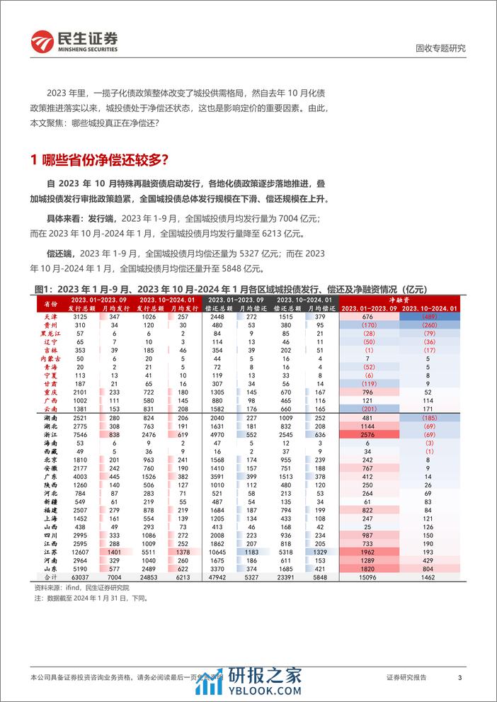 城投随笔系列：哪些城投在净偿还？-20240218-民生证券-13页 - 第3页预览图