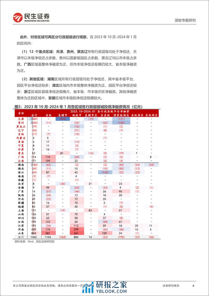 城投随笔系列：哪些城投在净偿还？-20240218-民生证券-13页 - 第6页预览图