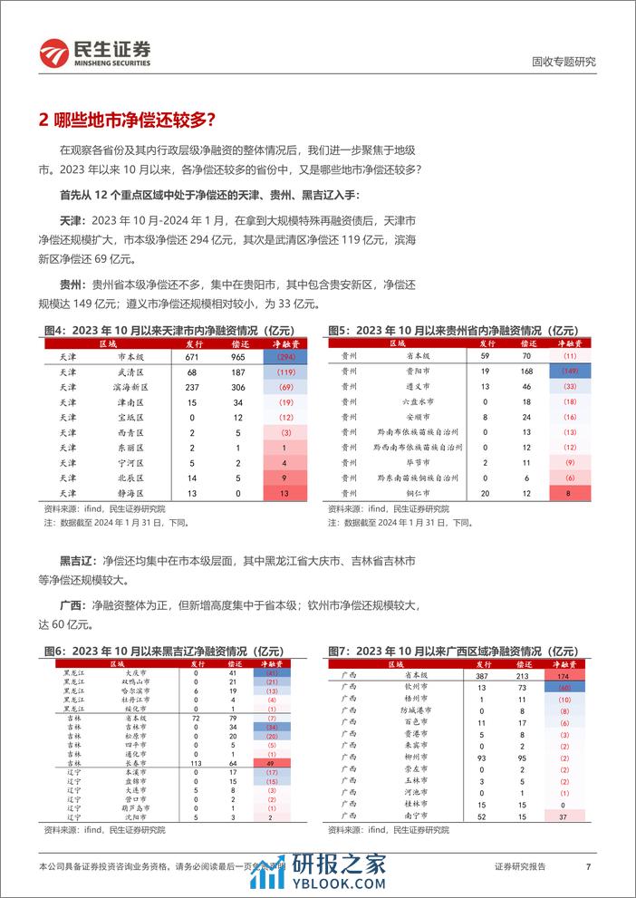 城投随笔系列：哪些城投在净偿还？-20240218-民生证券-13页 - 第7页预览图