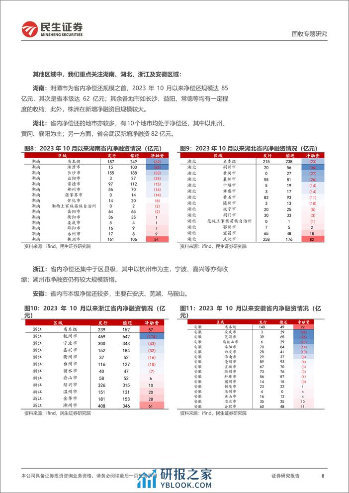 城投随笔系列：哪些城投在净偿还？-20240218-民生证券-13页 - 第8页预览图