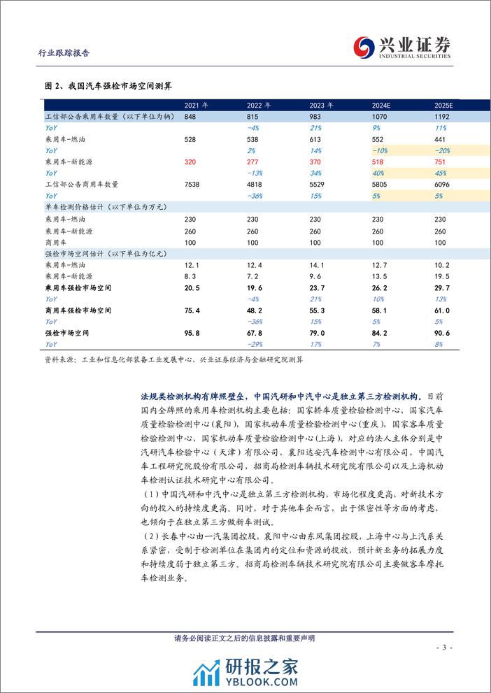 汽车：汽车检测穿越周期，智驾检测快速扩容 - 第3页预览图