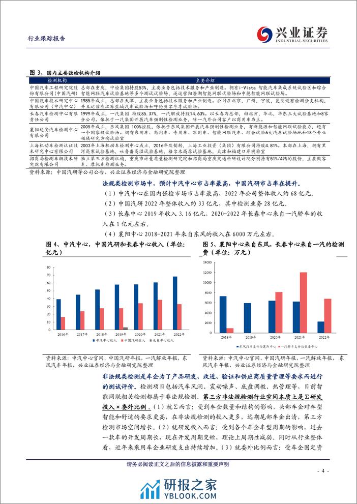 汽车：汽车检测穿越周期，智驾检测快速扩容 - 第4页预览图