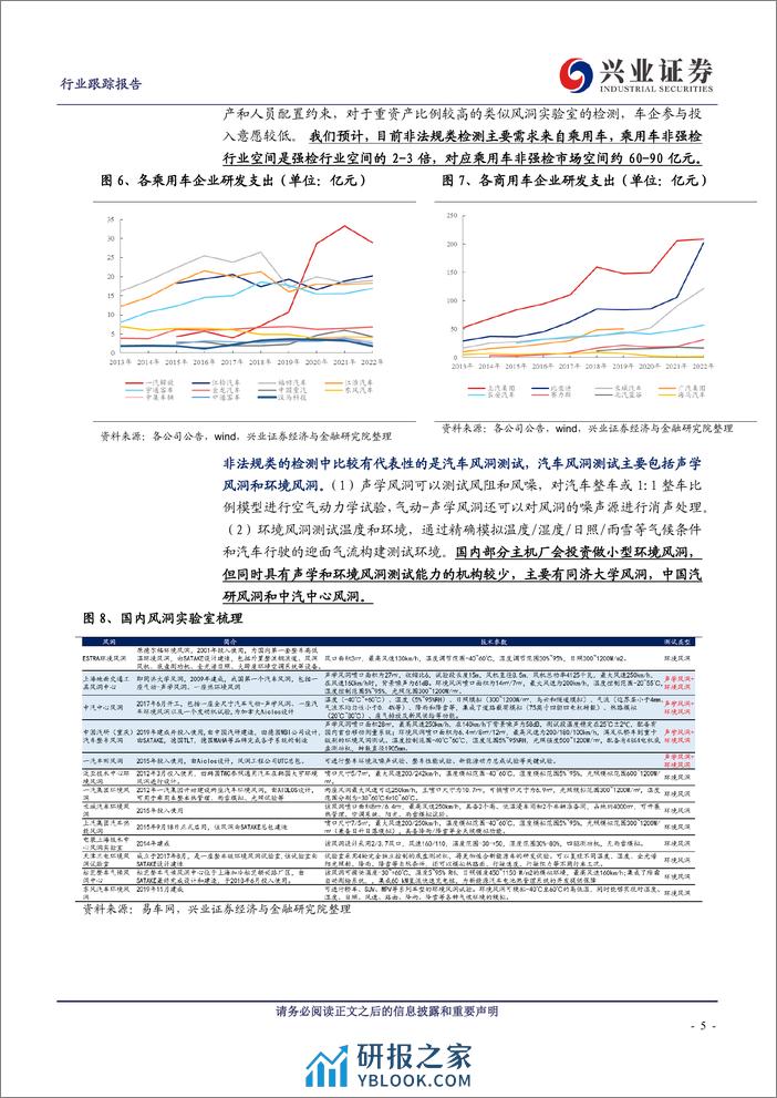 汽车：汽车检测穿越周期，智驾检测快速扩容 - 第5页预览图