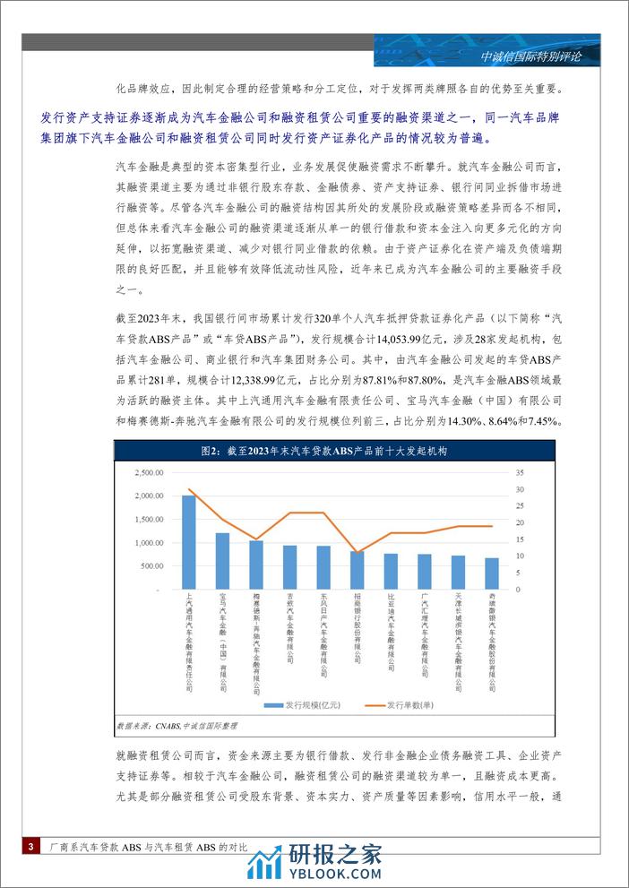 特别评论：厂商系汽车贷款ABS与汽车租赁ABS的对比-51页 - 第2页预览图