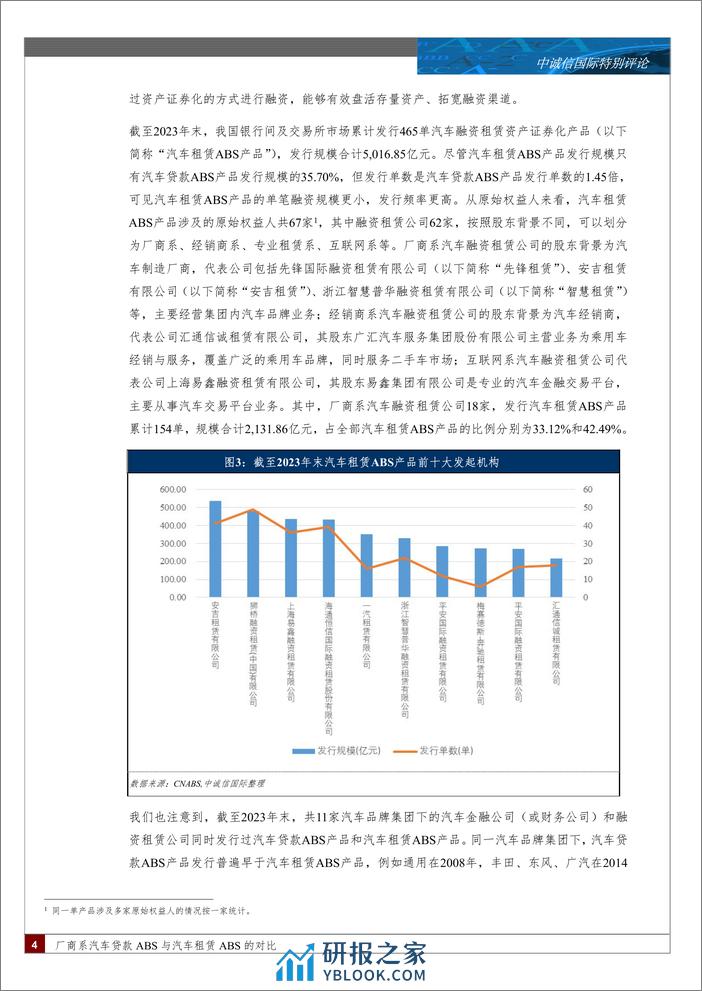 特别评论：厂商系汽车贷款ABS与汽车租赁ABS的对比-51页 - 第3页预览图