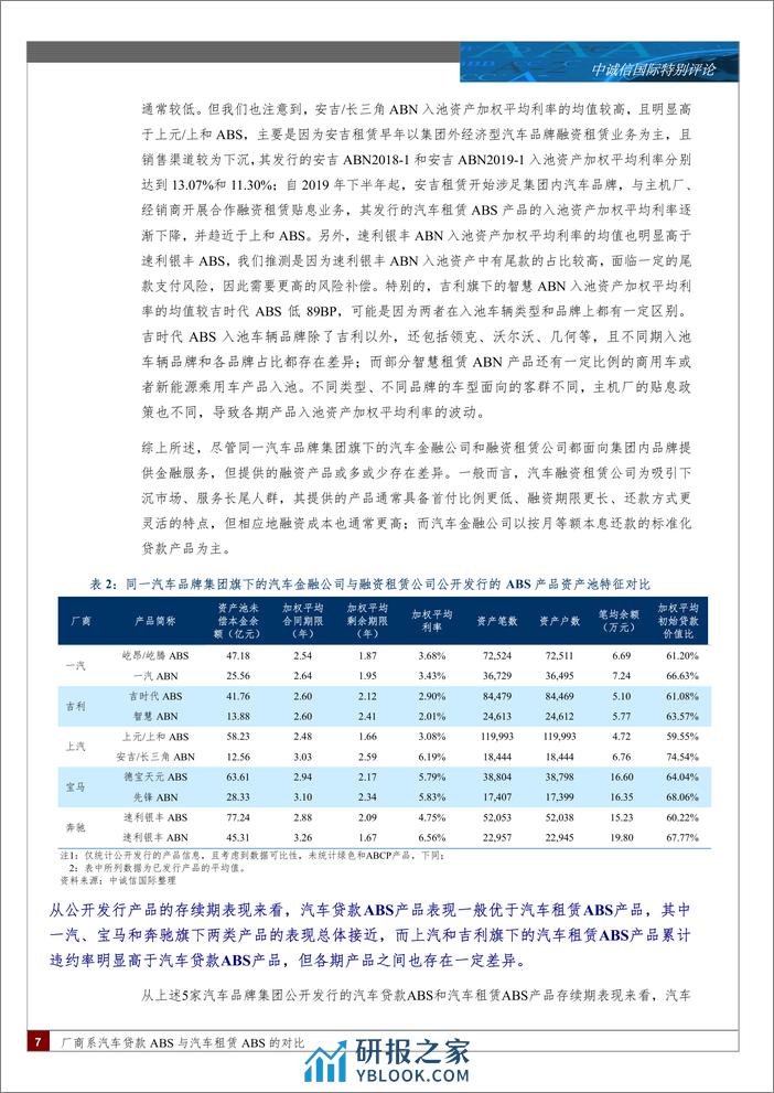 特别评论：厂商系汽车贷款ABS与汽车租赁ABS的对比-51页 - 第6页预览图