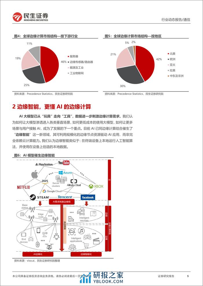 通信行业动态点评：边缘智能—铺平人工智能的“最后一公里”-240319-民生证券-13页 - 第5页预览图